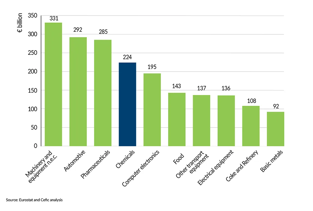 __FactsandFigures2024_ch2_6_EU27 trade surplus in the European Economy (2021-2022)- top 15