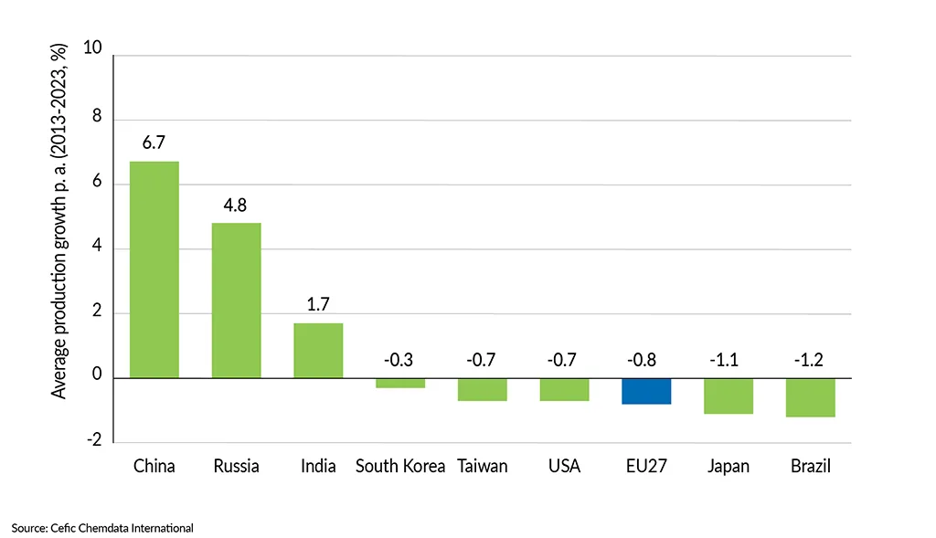 __FactsandFigures2024_ch3_4_Average