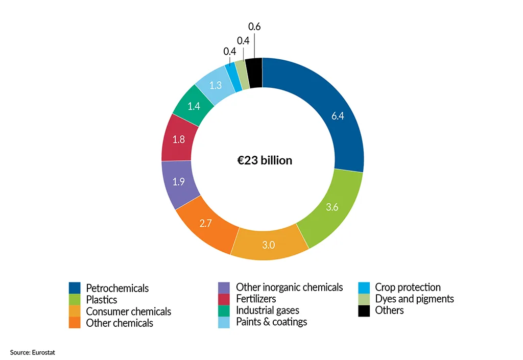 __FactsandFigures2024_ch4_10_Capital