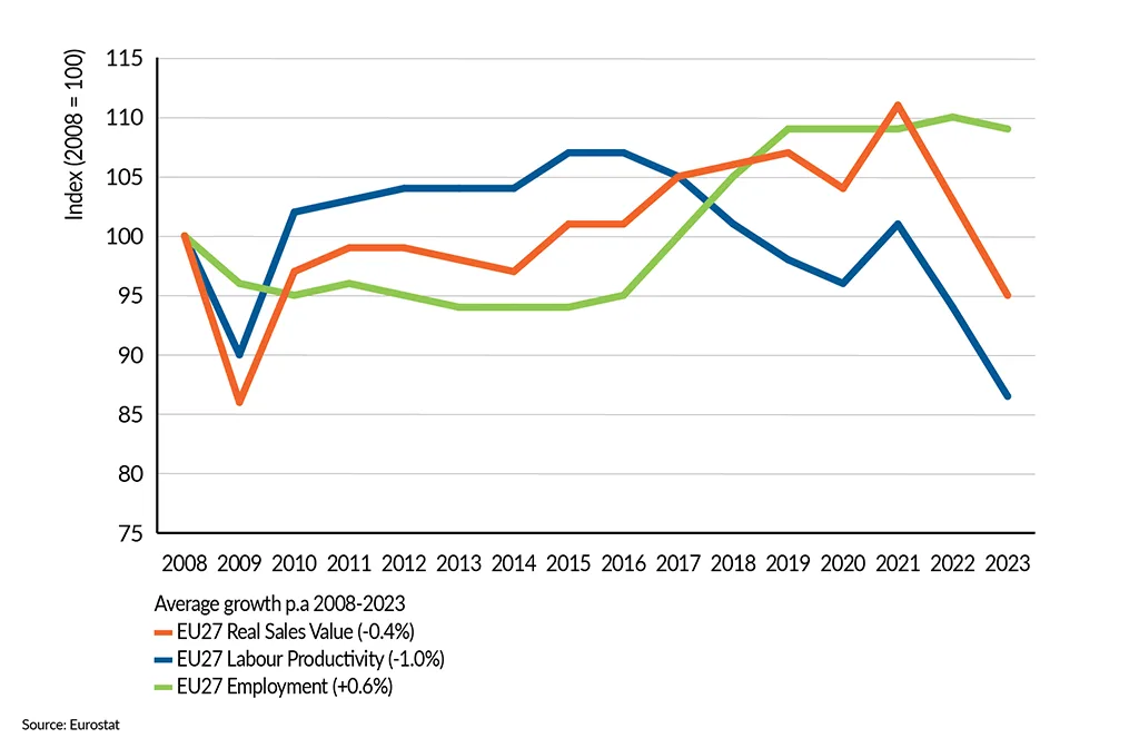 __FactsandFigures2024_ch4_8_Labour productivity in the EU27 chemical industry