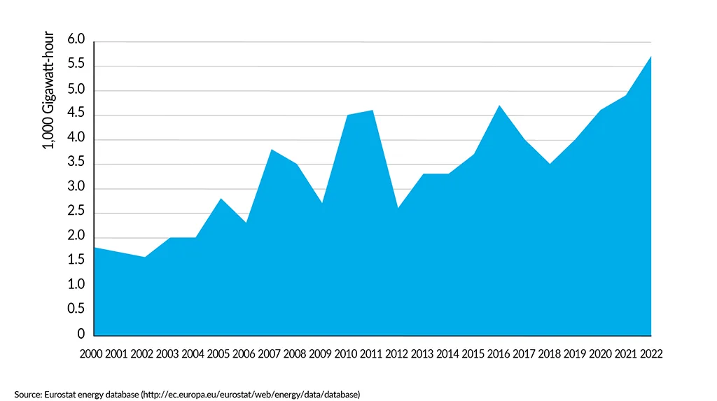__FactsandFigures2024_ch5_7_Renewable energies consumption -in the EU27 chemical industry
