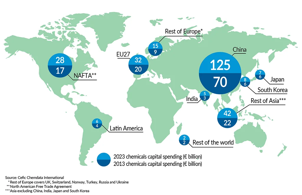__FactsandFigures2024_ch6_2_Capital spending in the chemicals industry (2022 vs 2012)