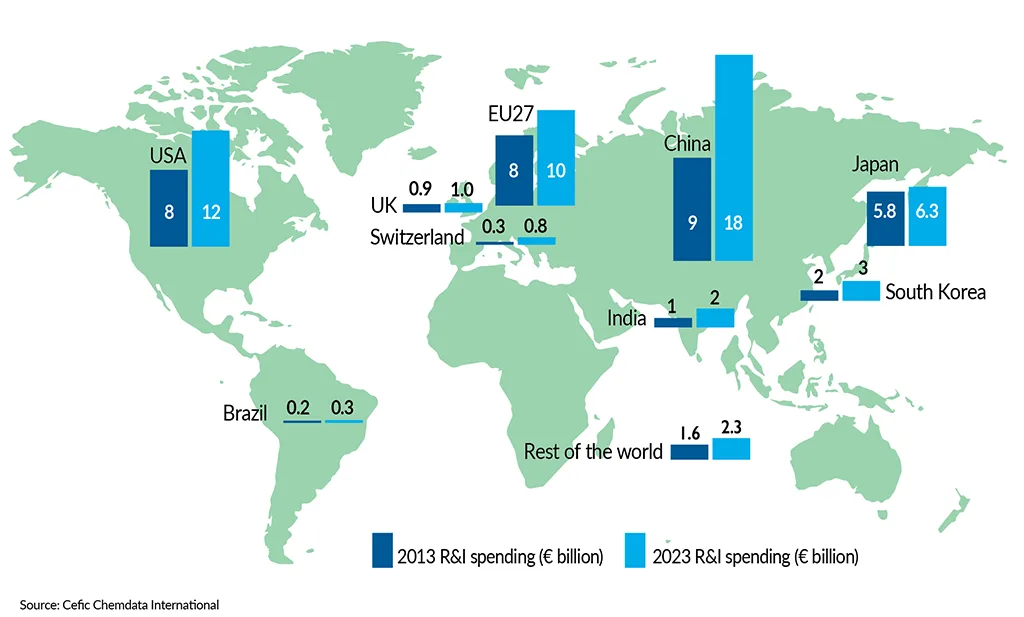 __FactsandFigures2024_ch6_8_R&I spending in the chemicals industry by region (2012 vs 2022)