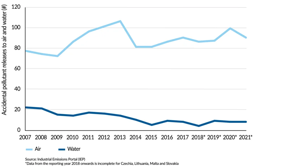 SDI2024_PP-2-Accidental-pollutant-releases_without-title-1024x586